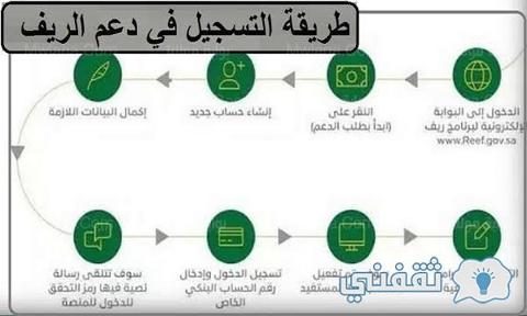 التسجيل في دعم ريف