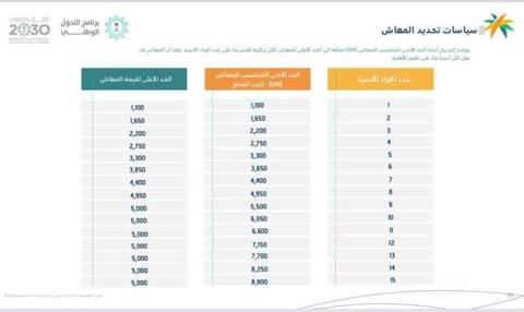 الحد المانع للضمان الاجتماعي المطور