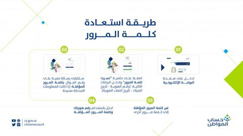 طريقة استعادة كلمة مرور حساب المواطن