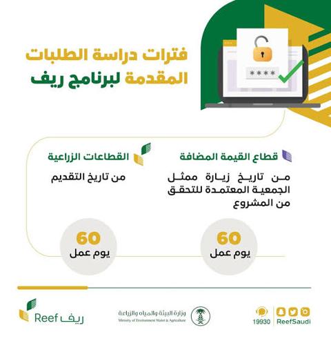 فترة دراسة الطلبات المتقدمة لبرنامج ريف