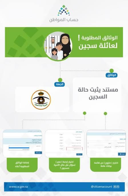 الوثائق والأوراق المطلوبة لحساب المواطن من عائلة السجين