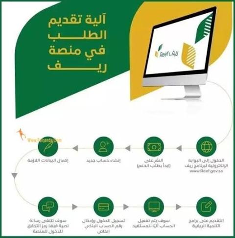 طريقة التقديم في دعم ريف