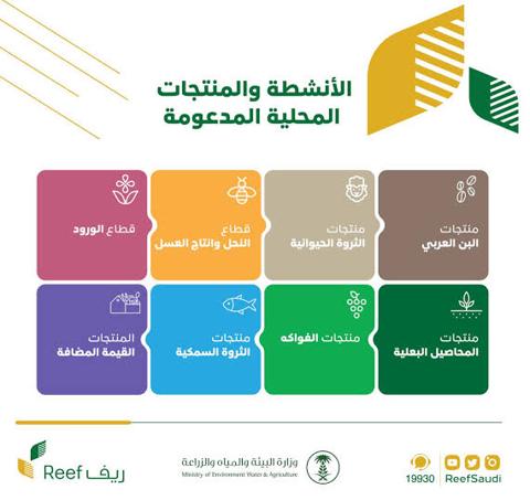 قطاعات عمل دعم ريف