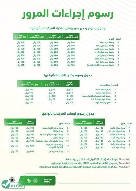 رسوم تجديد استمارة السيارة