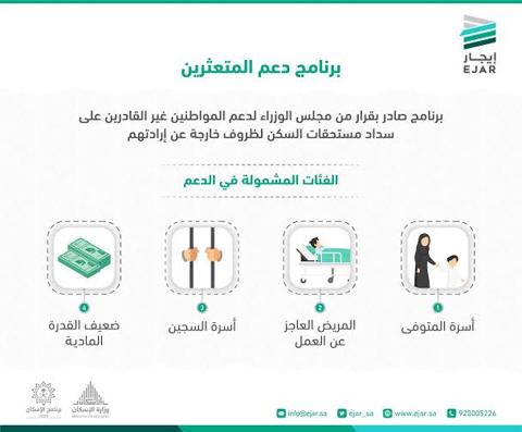 الفئات المستهدفة في دعم المتعثرين دعم إيجار