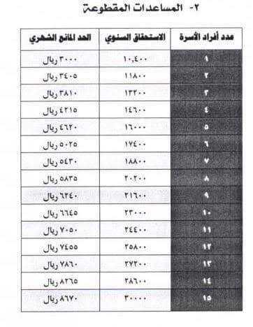 قيمة دعم المساعدة المقطوعة