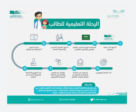 رحلة الطالب اليومية على منصة مدرستي