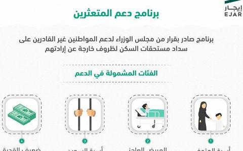 طريقة الاستعلام عن دعم المتعثرين