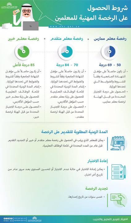 شروط الحصول على الرخصة المهنية للمعلمين