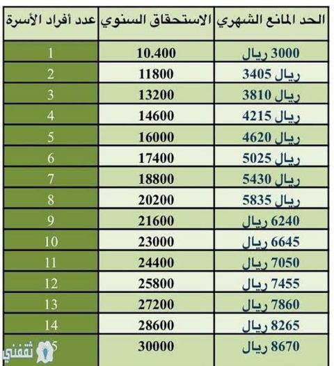 قيمة دعم المساعدة المقطوعة