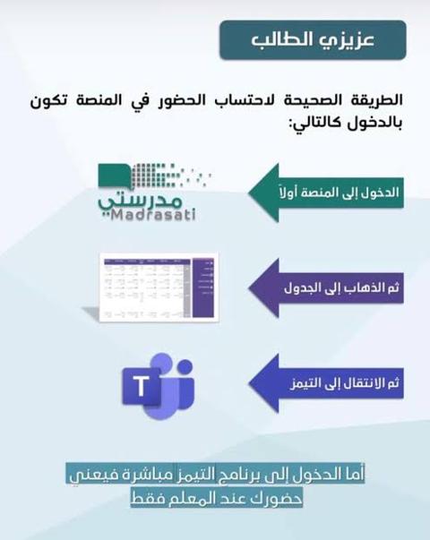 الطريقة الصحيحة لاحتساب نسبة حضور الطالب على منصة مدرستي