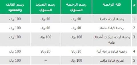 رسوم تجديد رخصة القيادة 1444 السعودية