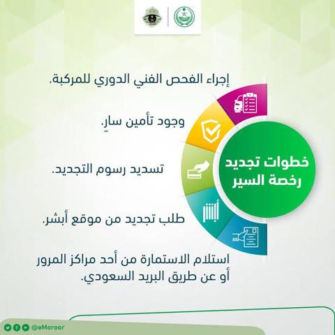 خطوات تجديد رخصة سير