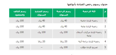 رسوم رخصة القيادة السعودية