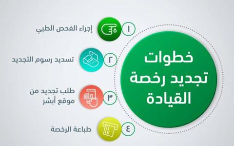 خطوات استخراج رخصة القيادة