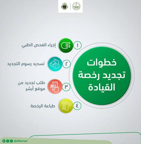 متطلبات تجديد رخصة القيادة 