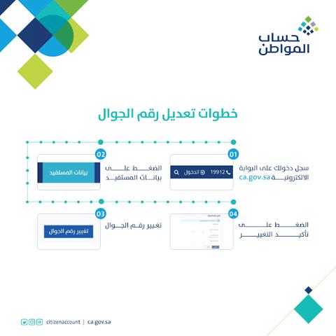 خطوات تغيير رقم الجوال لحساب المواطن