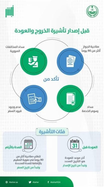 شروط إصدار تأشيرة خروج وعودة