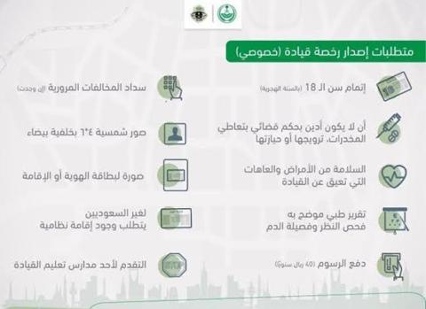 متطلبات إصدار رخصة قيادة خصوصي