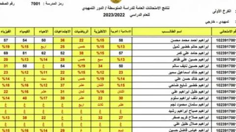 نتائج الثالث المتوسط 2023 الدور الأول