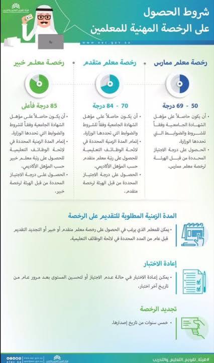 شروط إصدار الرخصة المهنية للمعلمين