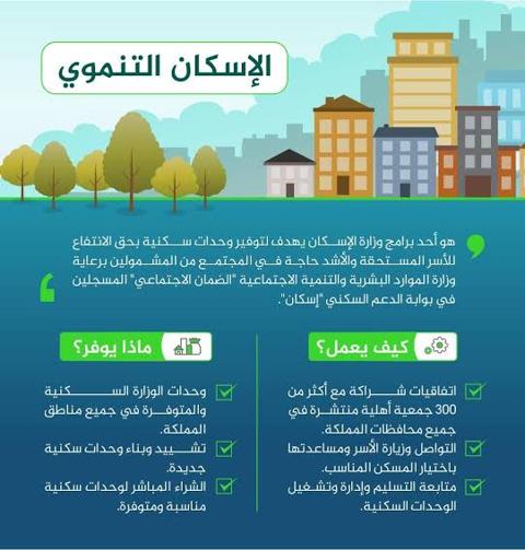 ماذا يقدم الإسكان التنموي