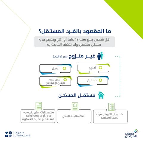 المقصود بالفرد المستقل في حساب المواطن