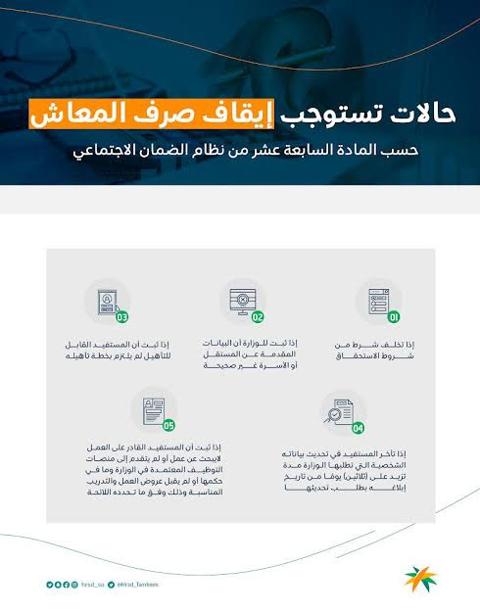 أسباب إيقاف الضمان الاجتماعي المطور