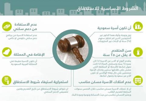 شروط استحقاق الدعم السكني