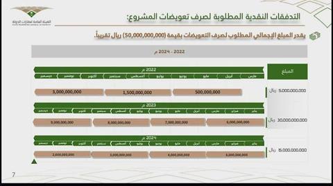 موعد صرف تعويضات هدد جدة