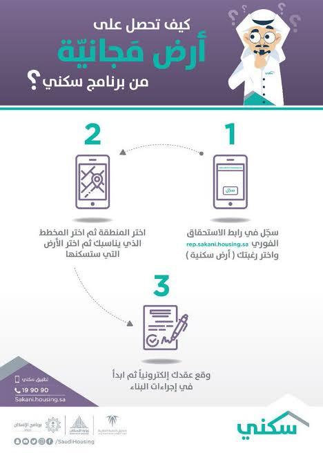 شروط التسجيل في دعم حساب المواطن