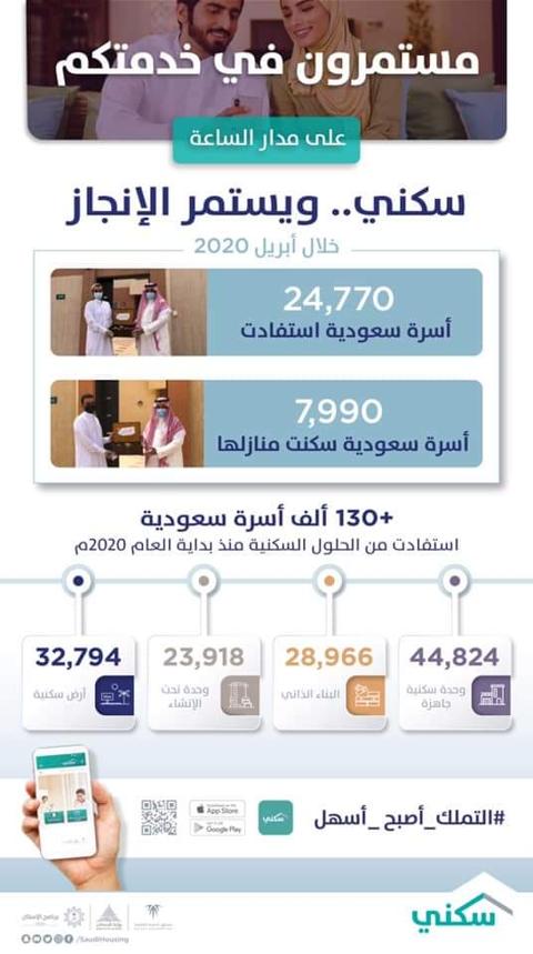 شروط التقديم في منح الأراضي المجانية من سكني 1445