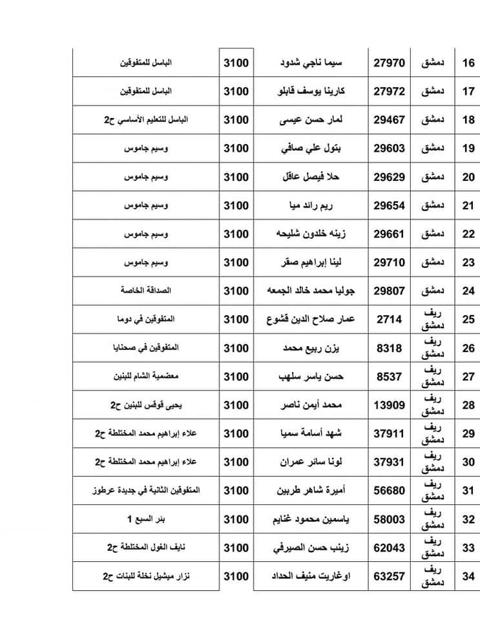 اوائل التاسع سوريا 2023 