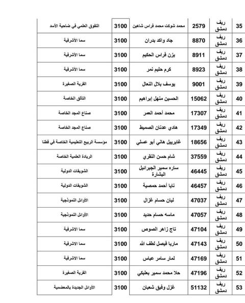 اوائل التاسع سوريا 2023 