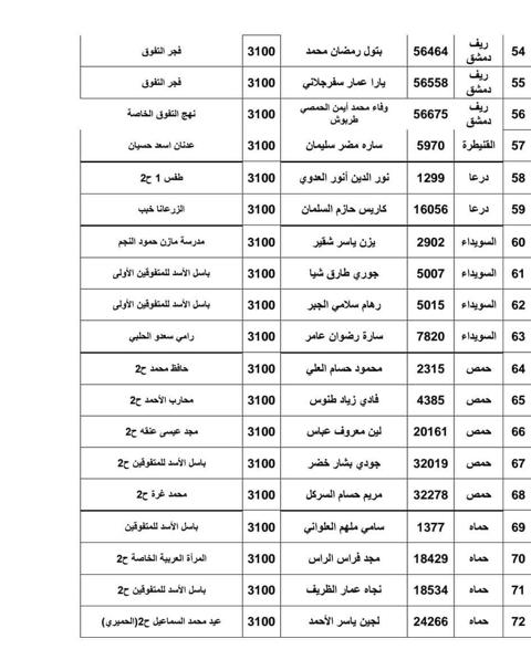 اوائل التاسع سوريا 2023 