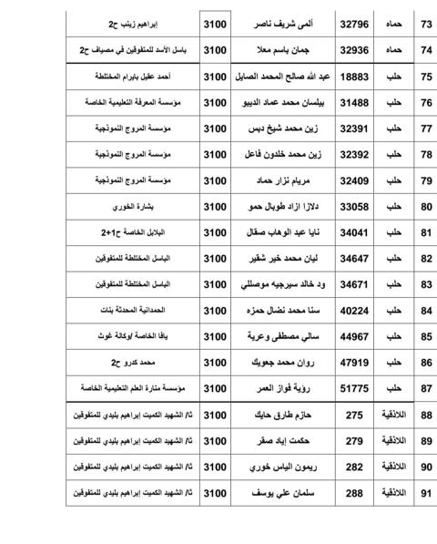 اوائل التاسع سوريا 2023 