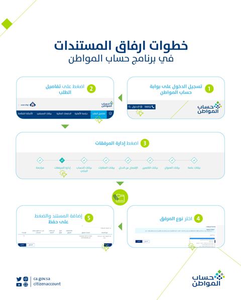 إرفاق مستندات حساب المواطن 