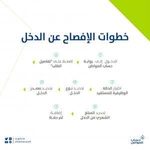 خطوات الإفصاح عن الدخل 