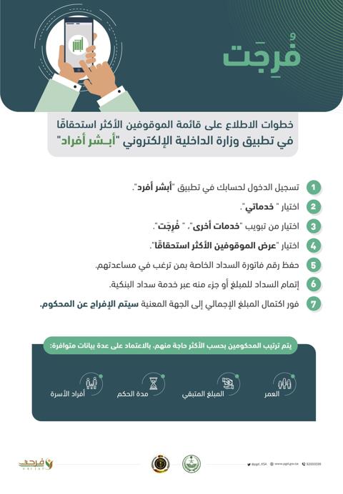 خطوات التحقق من فواتير خدمة فرجت في ابشر 