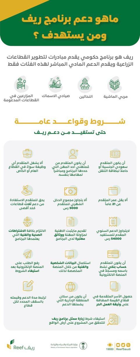 شروط دعم ريف للعاطلين