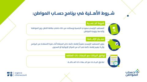 شروط استحقاق حساب المواطن