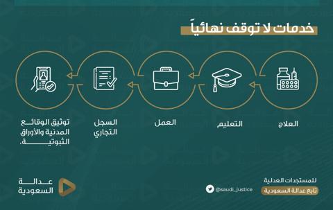 عاجل سريان ضوابط إيقاف الخدمات الجديدة