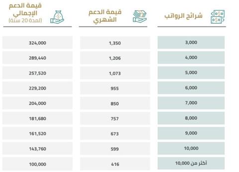 قيمة دعم برنامج المصفوفة