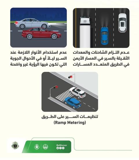 رصد المخالفات المرورية إلكترونيا