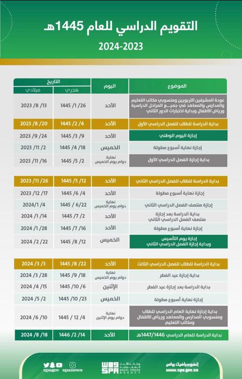 حقيقة إلغاء الفصل الدراسي الثالث 1445