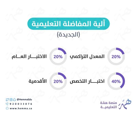 متطلبات التقديم على الوظائف التعليمية