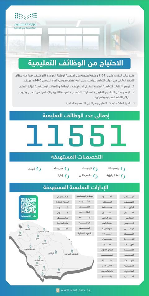 التقديم على الوظائف التعليمية 1445 جدرات