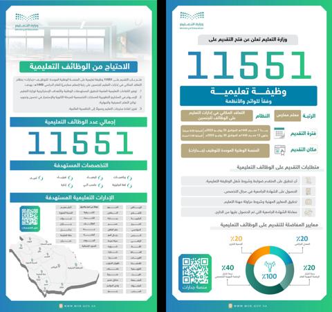 متطلبات التقديم على الوظائف التعليمية