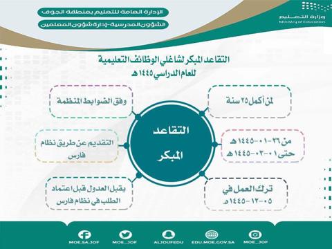 شروط التقاعد المبكر 1445