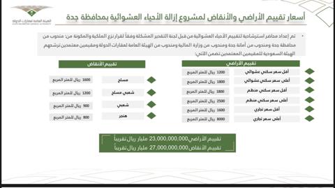 موعد صرف تعويضات هدد جدة